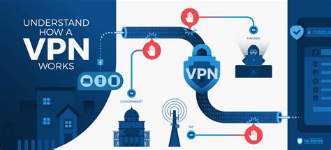 The Future of Online Privacy: Tynnel VPN Explained